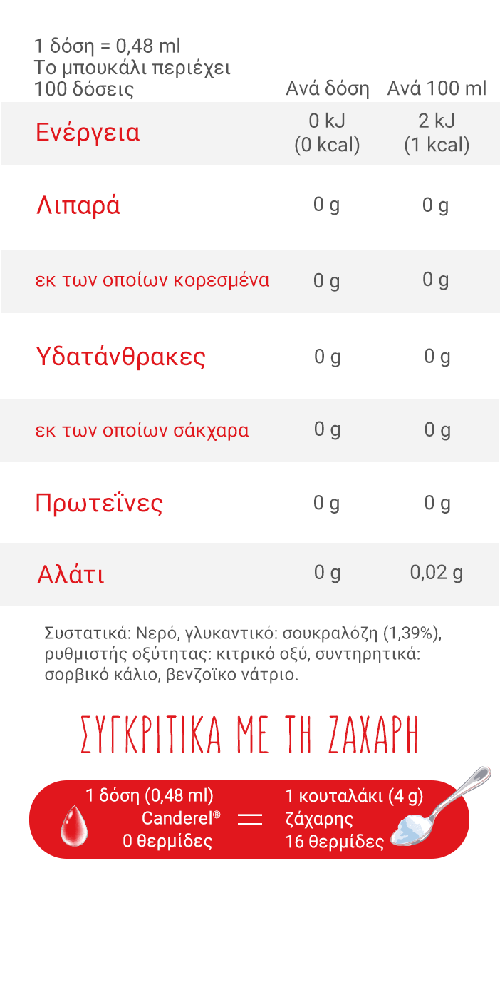 ygro-info